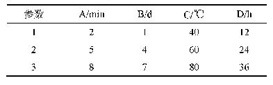 《表1 厚朴“发汗”工艺考察因素水平表》