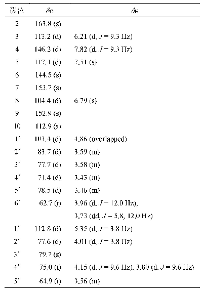 《表1 化合物1的1H-、13C-NMR的波谱数据(600/150 MHz,CD3OD)》