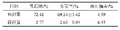 表1 5 验证结果(s,n=3)