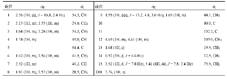 表1 化合物1的碳、氢核磁共振波谱数据