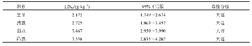 《表5 LD50测定及毒性分级》