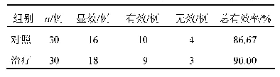 《表1 两组患者疗效比较：蚕蛾公补合剂对少弱精子症患者精液Wnt/β-catenin信号通路的影响》