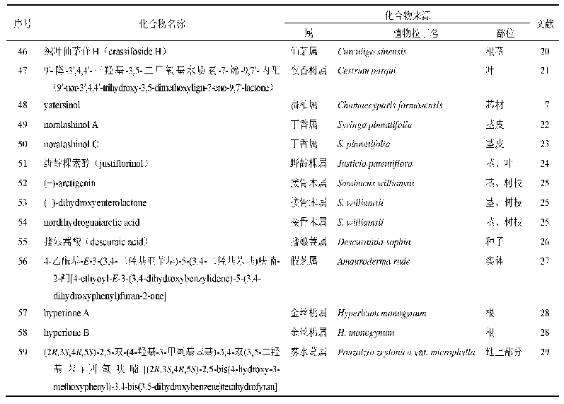 表2 β-β′型降木脂素化合物名称和来源