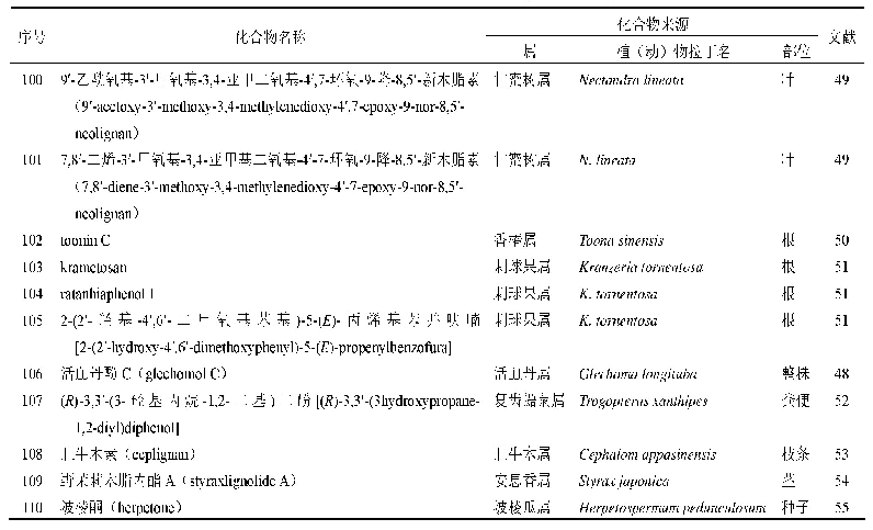 表4 Ar-R-Ar′型降新木脂素化合物名称和来源