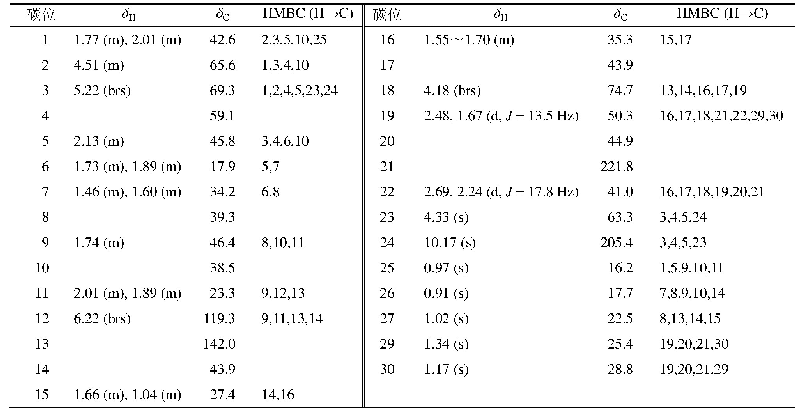 《表1 化合物1的核磁共振数据(600/150 MHz,C5D5N)》
