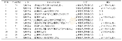 《表1 12例睾丸间质细胞瘤临床资料》