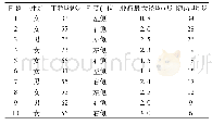 表1 10例甲状腺髓样癌的临床资料