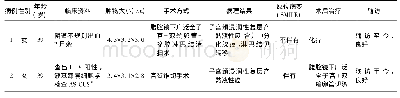 《表1 2例子宫颈浸润性复层产黏液性癌的临床病理资料》