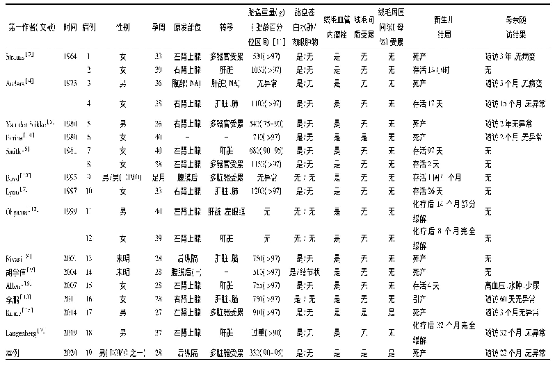 表1 胎儿神经母细胞瘤累及胎盘文献复习