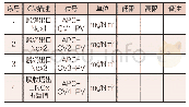 《表5 被控量CV列表：APC先控在浙江巨化热电有限公司#8机组的运用》