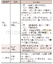 表1 焊机在现场实施时主要的接入方式