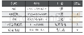 《表1 系统的主要设备型号表》