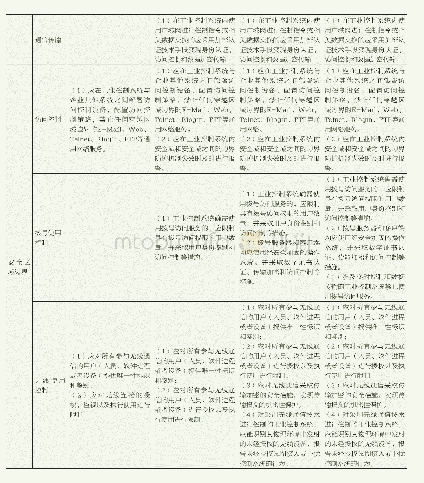 表1 工业控制系统安全扩展要求