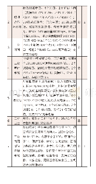 《表1 主要防护设备清单：江心洲污水厂工控安全防护2.0设计简介》
