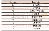 表2 CSTR过程参数：基于EMPC的CSTR过程优化控制仿真