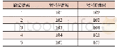 《表1 确认鹤位与物料关系》