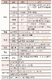 表1 边缘计算网关硬件配置