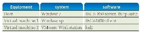 表1 实验环境表：基于SM2-SM3的IEC61850通信报文加密算法