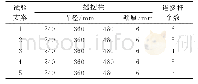 表1 海洋平台-摇摆柱布置方案Tab.1 The scheme of offshore platform with rocking column