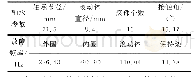 表1 Rexnord ZA-2115轴承参数及故障特征频率Tab.1 Rexnord ZA-2115bearing parameter and fault char-acteristic frequency