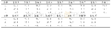 《表1 并联非对称双稳态各级系统参数Tab.1 Parallel asymmetrical bistable system parameters at all levels》