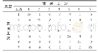 《表3 EMD-MSE特征提取方法识别结果》