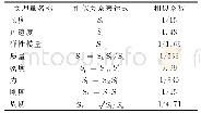 《表1 结构模型的相似系数》