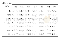 《表1 ΔKP，ΔKI，ΔKD模糊控制规则表》