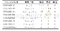 表2 VSSLMS算法计算复杂度对比