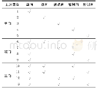 《表1 加载工况类型：支柱式起落架载荷标定数据工程处理方法》