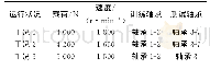 表2 轴承总体概况：面向轴承寿命预测的特征评估与模型优化