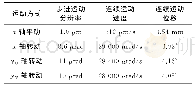 表3 3-DOF并联平台的实验数据汇总表