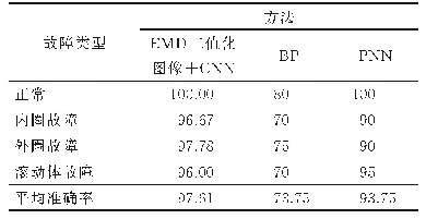 《表6 平均分类准确率对比》