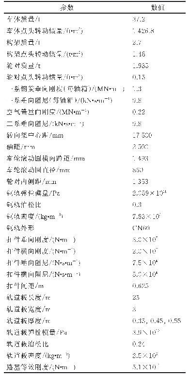 表1 CRH6城际动车组与现浇钢弹簧浮置板轨道部分关键参数