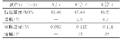 表2 幅值相同、频率不同的振动场下x方向试件测试结果
