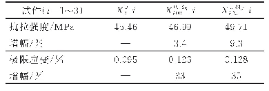 《表3 频率相同、幅值不同的振动场下x方向试件测试结果》