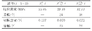 表4 幅值相同、频率不同的振动场下z方向试件测试结果