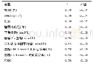 《表3 T2DM患者各参数与Hb A1c的相关性分析》