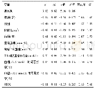 表4 T2DM患者各参数与Hb A1c的多元线性回归分析