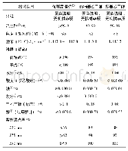 《表1 乙二醇产品质量分析结果》