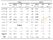 《表2 4#、5#锅炉炉水关键控制指标(日均值)》