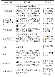 表1 液氨接卸项目主要危险及有害因素汇总