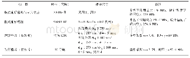 《表2 技改前后相关零件之材料及规格》