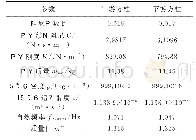 《表1 双方柱系统参数：不同间距串列双方柱流致振动运动特性分析》