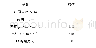 表4 声腔几何尺寸及材料属性