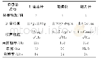 《表1 可穿戴无线惯性传感器Opal的性能参数》