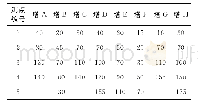 表2 8座测试塔测点编号及对应高度（单位：m)