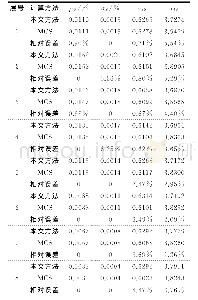 《表2 层间位移角极值的前四阶矩及其相对误差》