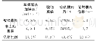 《表6 稳定性对比分析结果表》