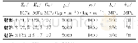 《表1 三种TI饱和材料的参数》